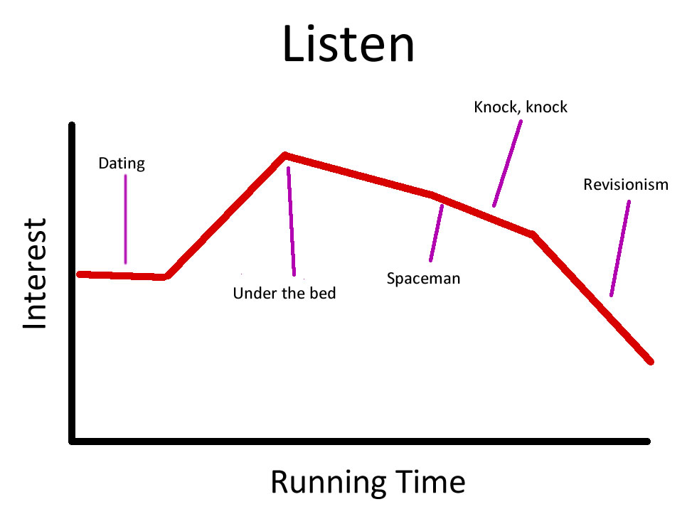 Listen_Chart